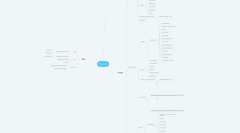 Mind Map: Resultado