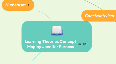 Mind Map: Learning Theories Concept Map by Jennifer Furness