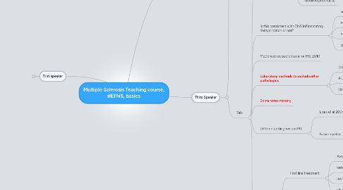 Mind Map: Multiple Sclerosis Teaching course, #EFNS, basics