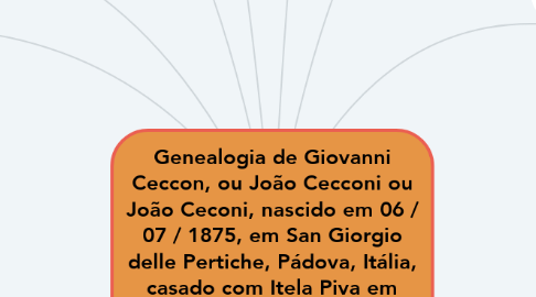 Mind Map: Genealogia de Giovanni Ceccon, ou João Cecconi ou João Ceconi, nascido em 06 / 07 / 1875, em San Giorgio delle Pertiche, Pádova, Itália, casado com Itela Piva em 25/08/1912