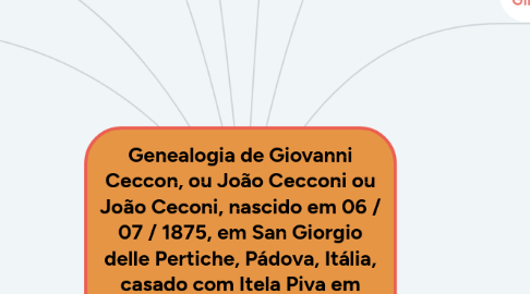 Mind Map: Genealogia de Giovanni Ceccon, ou João Cecconi ou João Ceconi, nascido em 06 / 07 / 1875, em San Giorgio delle Pertiche, Pádova, Itália, casado com Itela Piva em 25/08/1912