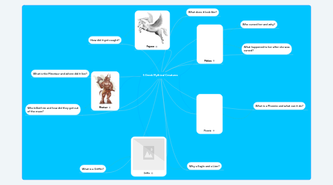 Mind Map: 5 Greek Mythical Creatures