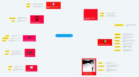 Mind Map: TIPOS DE INVESTIGACION