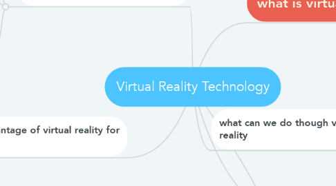 Mind Map: Virtual Reality Technology