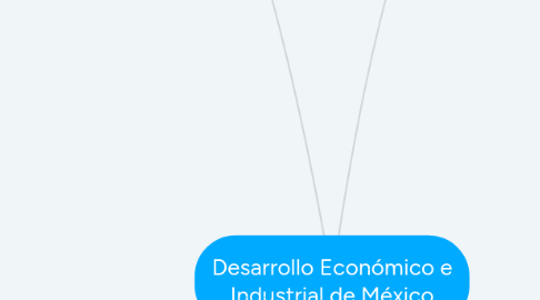 Mind Map: Desarrollo Económico e Industrial de México