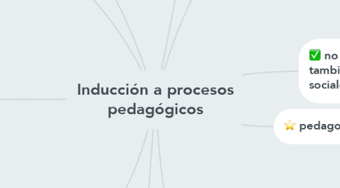 Mind Map: Inducción a procesos pedagógicos