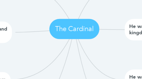 Mind Map: The Cardinal