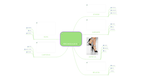 Mind Map: PERÚ MODA 2018