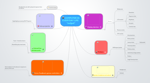 Mind Map: COMPUTER IN EVERYDAY LIFE "output"