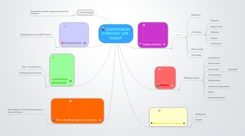 Mind Map: COMPUTER IN  EVERYDAY LIFE   "output"