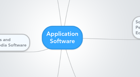 Mind Map: Application Software