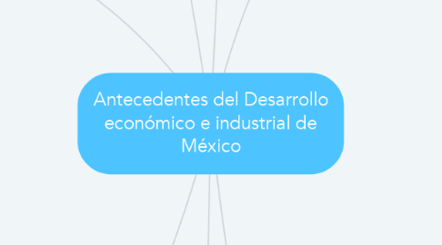 Mind Map: Antecedentes del Desarrollo económico e industrial de México