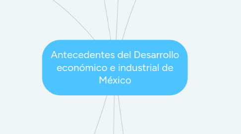 Mind Map: Antecedentes del Desarrollo económico e industrial de México