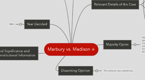 Mind Map: Marbury vs. Madison