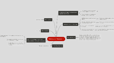 Mind Map: Marbury vs. Madison