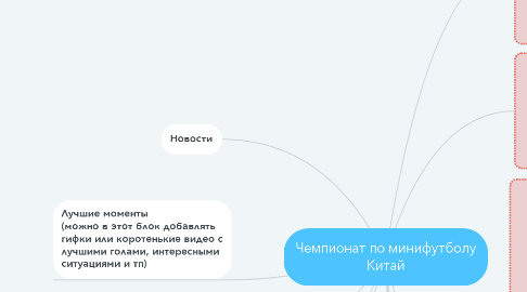 Mind Map: Чемпионат по минифутболу Китай