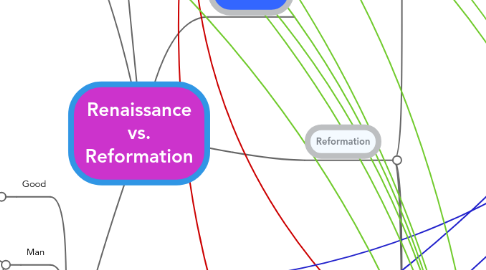 Mind Map: Renaissance vs. Reformation