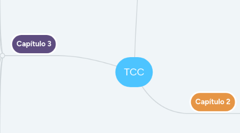 Mind Map: TCC