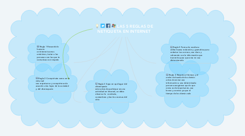 Mind Map: LAS 5 REGLAS DE NETIQUETA EN INTERNET