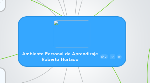 Mind Map: Ambiente Personal de Aprendizaje Roberto Hurtado