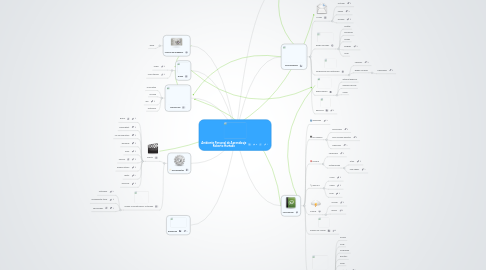 Mind Map: Ambiente Personal de Aprendizaje Roberto Hurtado