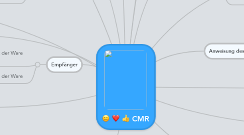 Mind Map: CMR