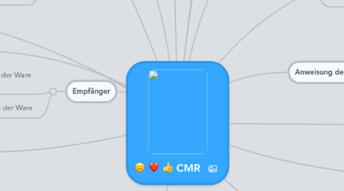 Mind Map: CMR