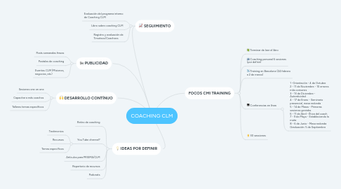 Mind Map: COACHING CLM