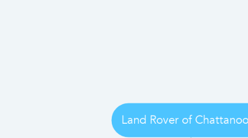 Mind Map: Land Rover of Chattanooga