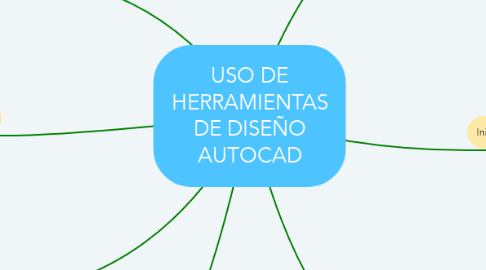 Mind Map: USO DE HERRAMIENTAS DE DISEÑO AUTOCAD