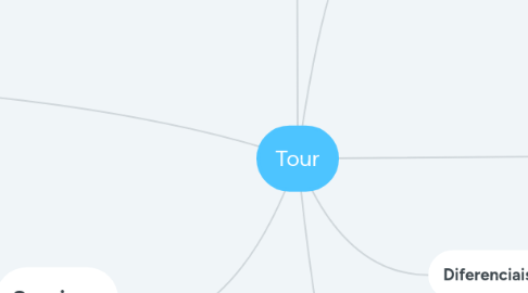 Mind Map: Tour