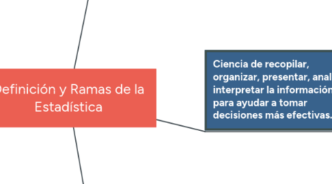 Mind Map: Definición y Ramas de la Estadística