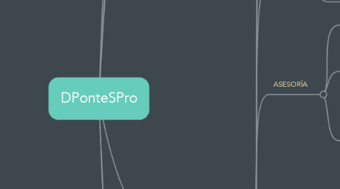 Mind Map: DPonteSPro