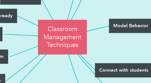 Mind Map: Classroom Management Techniques