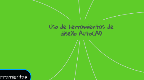 Mind Map: Uso de herramientas de diseño AutoCAD