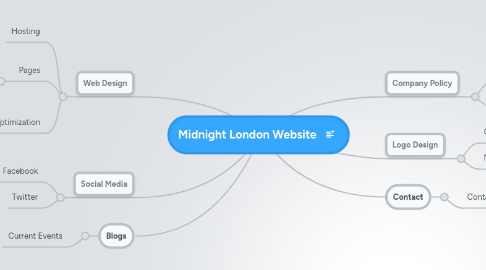 Mind Map: Midnight London Website