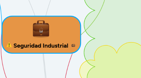 Mind Map: Seguridad Industrial