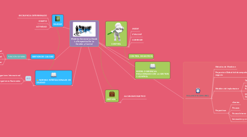 Mind Map: Modelos Gerenciales Desde La Perspectiva De La Gestión y Control