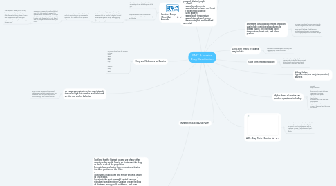 Mind Map: PART A: cocaine Drug Classification.