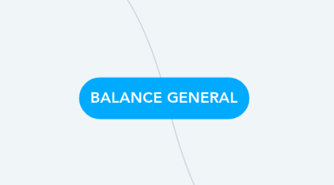 Mind Map: BALANCE GENERAL