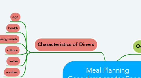 Mind Map: Meal Planning Considerations for Special Occasions