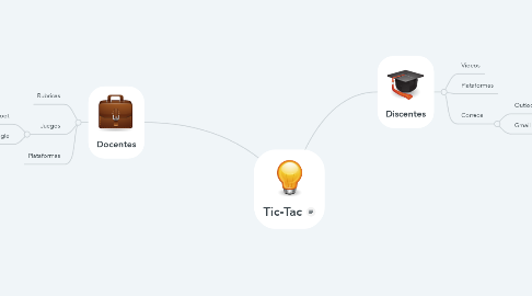 Mind Map: Tic-Tac