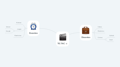 Mind Map: TIC-TAC