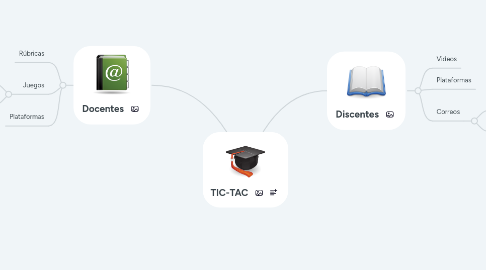 Mind Map: TIC-TAC