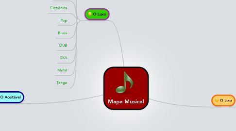 Mind Map: Mapa Musical