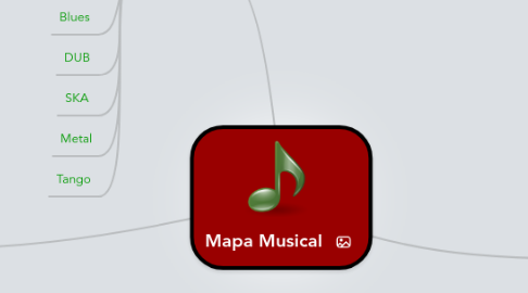 Mind Map: Mapa Musical