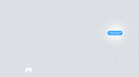 Mind Map: Computer in everyday life CHAPTER 5 INPUT