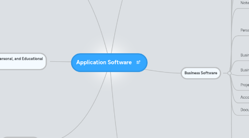 Mind Map: Application Software