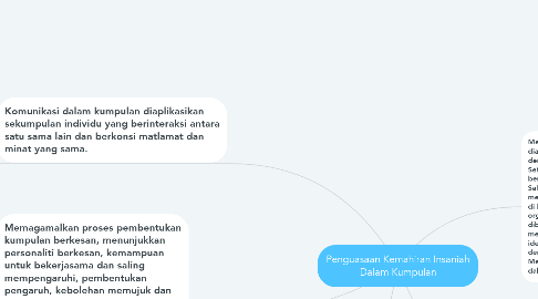 Mind Map: Penguasaan Kemahiran Insaniah Dalam Kumpulan