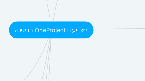 Mind Map: יעדי OneProject בדיגיטל